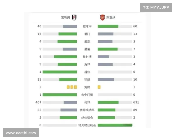 阿森纳新赛季阵容解析与战术布局 深度剖析球队未来发展方向